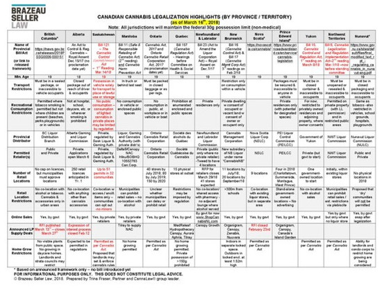 CANNABIS LEGALIZATION BY PROVINCE/TERRITORY