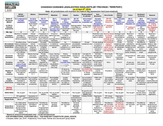 #Canadian #Cannabis #Legalization by Province/Territory** UPDATED AS OF APRIL 6/18 **Updates are in 